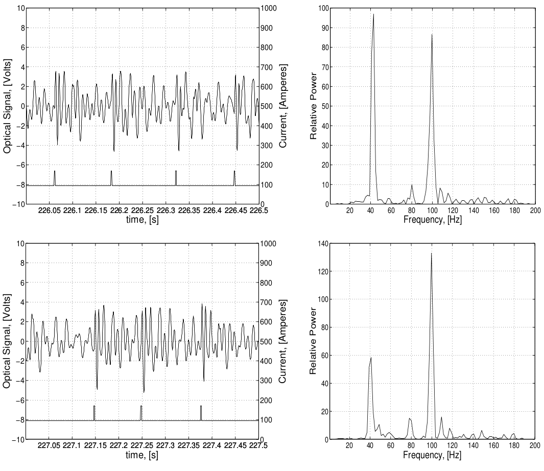 The fluctuations in the weld pool